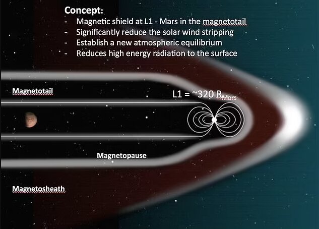 کاوش مریخ بدون نیاز به لباس فضایی! 2