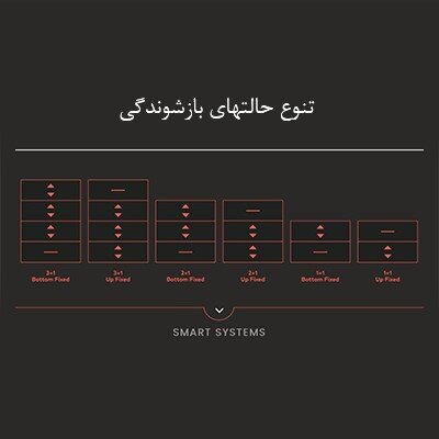 تنوع حالت های بازشوندگی پنجره برقی