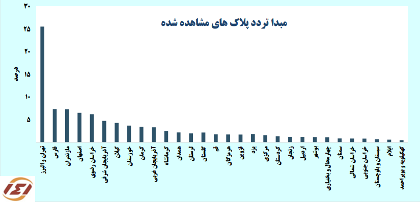 سفرهای مردم کمتر شد