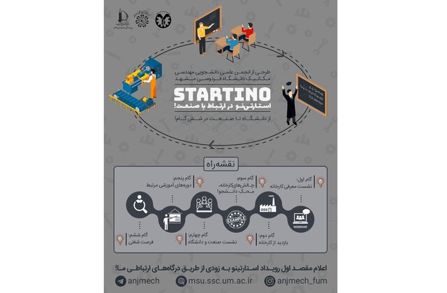 برگزاری طرح «از دانشگاه تا صنعت، در شش گام»