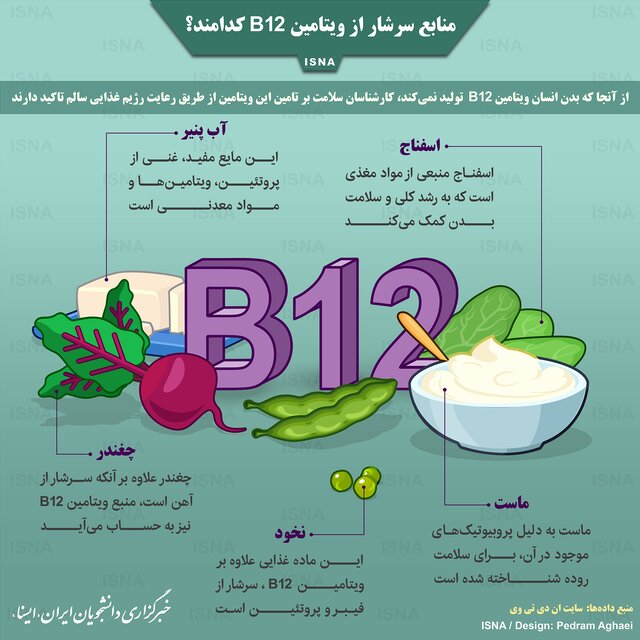 اینفوگرافیک / منابع سرشار از ویتامین B۱۲ کدامند؟