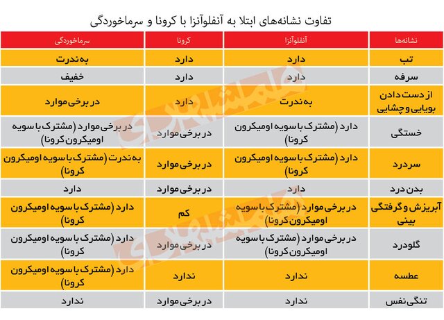 هشدار درباره همه‌گیری آنفلوآنزا