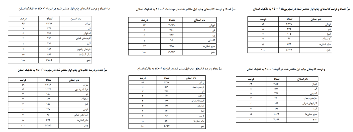 پایان نگرانکننده یک رویداد 4