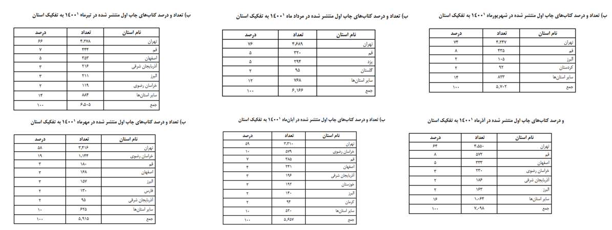 پایان نگران‌کننده یک رویداد