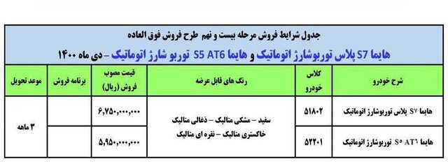 فروش نقدی هایما S5 و S7 البته با قرعهکشی