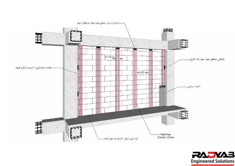 ضوابط اجرای وال پست