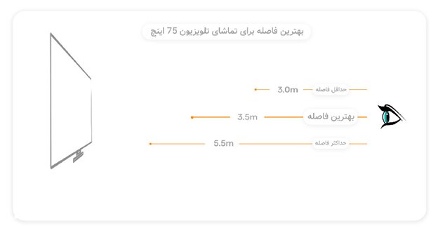 خرید تلویزیون سونی 75 اینچ با بهترین قیمت (تخفیف ویژه)