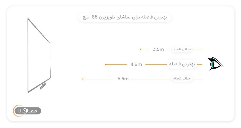 خرید تلویزیون سونی 85 اینچ با بهترین قیمت ( تخفیف ویژه)