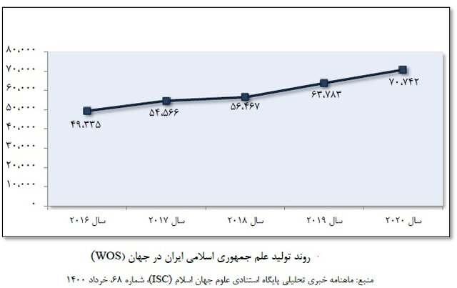 بودجه پژوهش برخلاف توصیه اسناد بالادستی "کاهش" داشته/ بهترین حالت پیشبینی؛ حفظ وضع موجود !