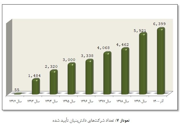 بودجه پژوهش برخلاف توصیه اسناد بالادستی "کاهش" داشته/ بهترین حالت پیشبینی؛ حفظ وضع موجود !