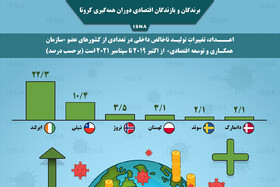 اینفوگرافیک / برندگان و بازندگان اقتصادی دوران همه‌گیری کرونا