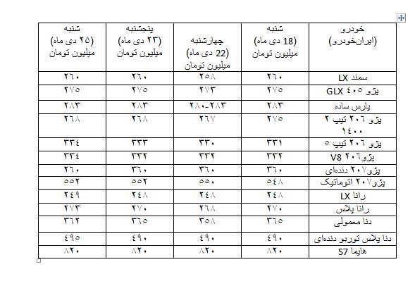 مهمترین عامل ریزش دلار در 25 روز / افزایش نرخ ویزیت پزشک فوق تخصص به 300 هزار تومان / شرط تاهل مجردان 23 تا 45 سال تا زمان تحویل مسکن / بورس و دلار هر دو کاهشی هستند / واکنش غیرمستقیم وزیر نفت به صحبت همتی