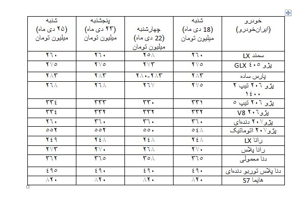 دلالان خودرو دوباره قیمت‌ها را بالا بردند