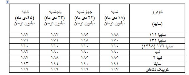 مهمترین عامل ریزش دلار در 25 روز / افزایش نرخ ویزیت پزشک فوق تخصص به 300 هزار تومان / شرط تاهل مجردان 23 تا 45 سال تا زمان تحویل مسکن / بورس و دلار هر دو کاهشی هستند / واکنش غیرمستقیم وزیر نفت به صحبت همتی 2