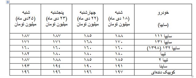 دلالان خودرو دوباره قیمت‌ها را بالا بردند