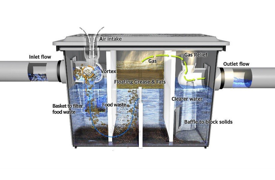 سپتیک تانک فایبرگلاس و اتصال آن به چربی گیر