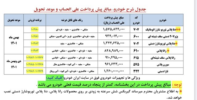 عرضه ٧ محصول ایران خودرو در طرح پیشفروش یکساله