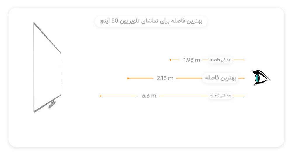 قیمت تلویزیون های سونی 49 و 50 ابنچ ، بهترین تخفیف برای خرید