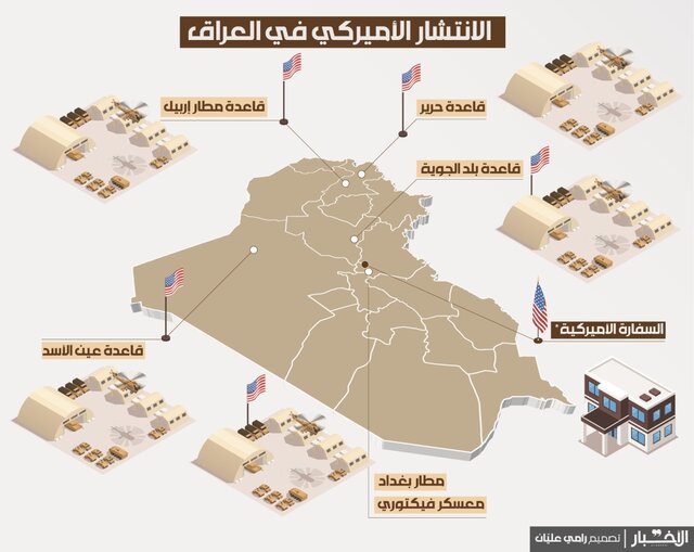افشاگری الاخبار: آمریکا قصد خروج از عراق را ندارد