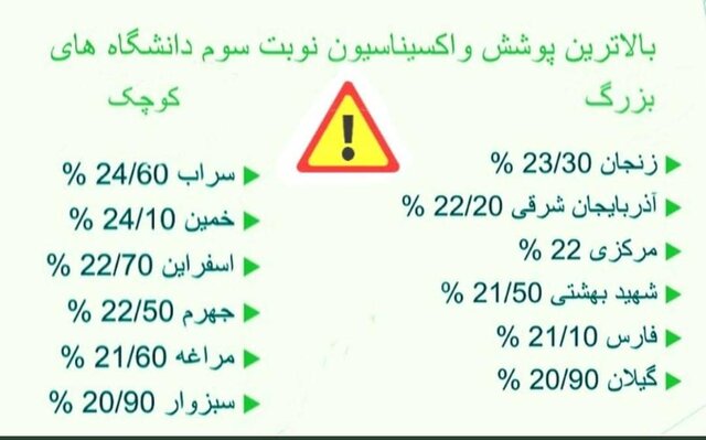 ارزیابی دقیق میزان گردش اُمیکرون در کشور دشوار است