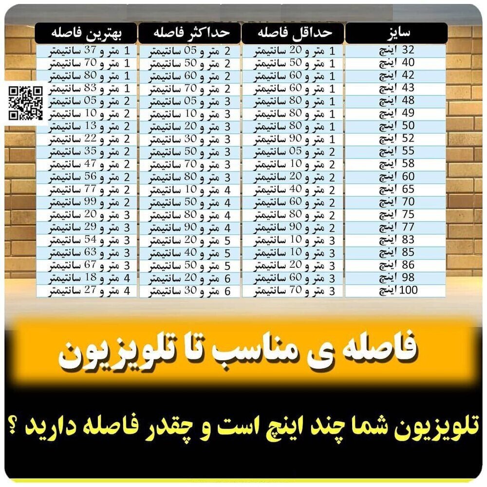 در هنگام خرید تلویزیون رعایت این ۱۰ نکته ضروریست