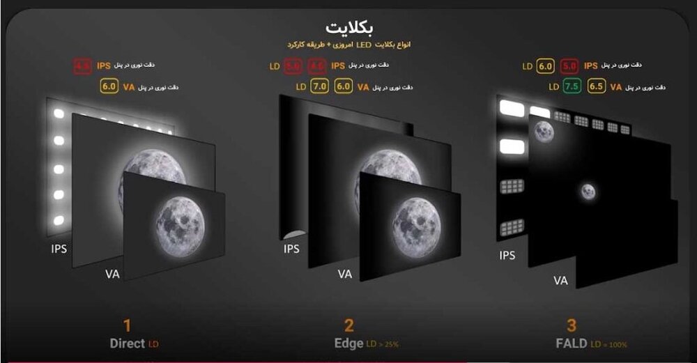 در هنگام خرید تلویزیون رعایت این ۱۰ نکته ضروریست