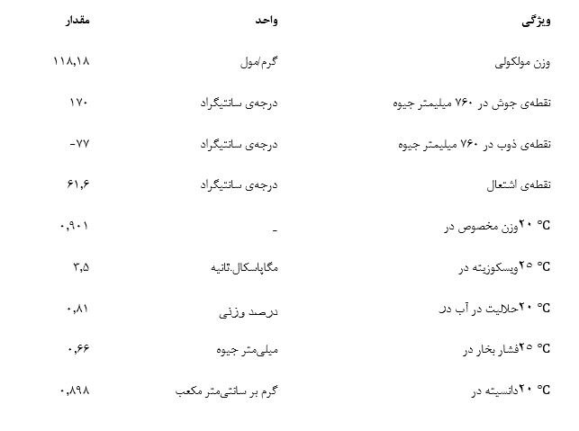 معرفی کامل بوتیل گلایکول