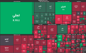 سقوط بی‌پایان بورس