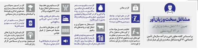 فهرست عجیب مشاغل سخت و زیانآور