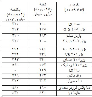خودرو در بازار کمی ارزان شد/ قیمتگذاران بازار تا حدودی عقبنشینی کردند