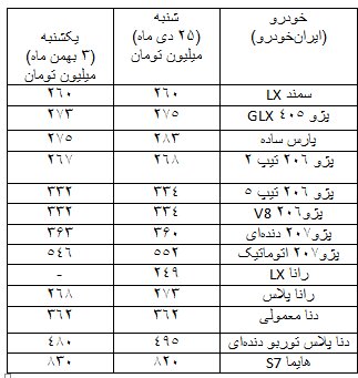 خودرو در بازار کمی ارزان شد