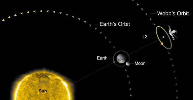 تلسکوپ فضایی "جیمزوب" به مقصد رسید
