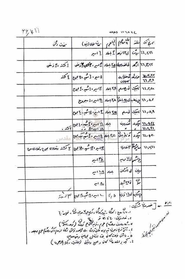 19 ویژگی مشترک در حملات منافقین 2