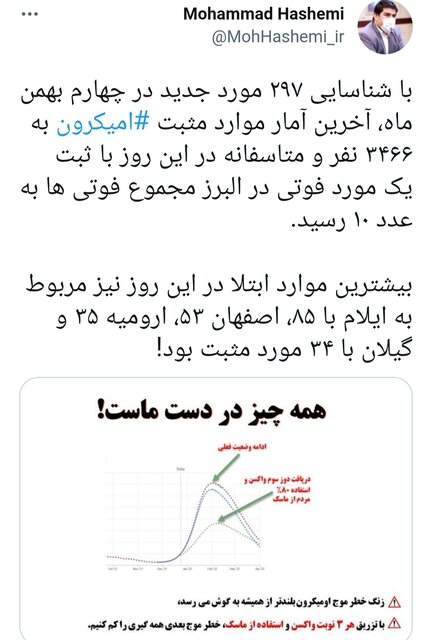 بیشترین موارد ابتلا به اُمیکرون در ۴ استان / ۱۰ فوتی از این سویه، تا کنون