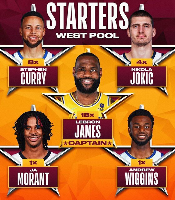 ترکیب تیمهای آل استار ۲۰۲۲ معرفی شدند