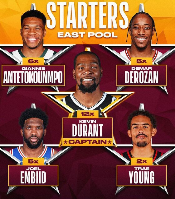 ترکیب تیمهای آل استار ۲۰۲۲ معرفی شدند