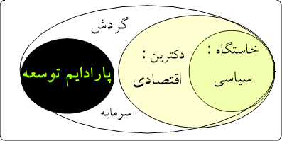 از دیدگاه معرفت شناسی انقلاب اسلامی ایران یک پارادایم بود