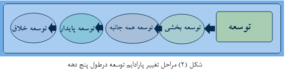 از دیدگاه معرفت شناسی انقلاب اسلامی ایران یک پارادایم بود
