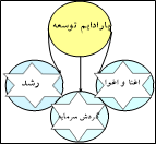 از دیدگاه معرفت شناسی انقلاب اسلامی ایران یک پارادایم بود