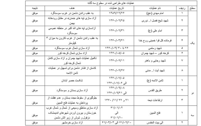 درآمدی بر نحوه تحول در اداره جنگ توسط معجزه انقلاب؛ شهید حسن باقری