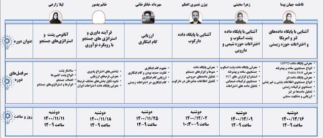 برپایی مدرسه زمستانه مالکیت فکری وزارت بهداشت