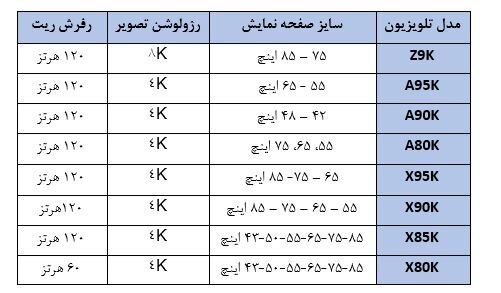 تلویزیون های ۲۰۲۲ سونی مجهز به براویا کم