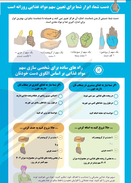 کنترل کالری بدن با الگوی «کف دست» + عکس