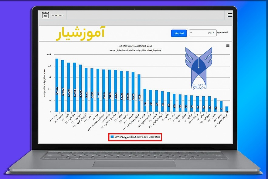 بیشاز ۱۸۷ هزار دانشجوی دانشگاه آزاد انتخاب واحد کردند