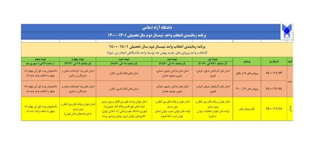 برنامه دانشگاه آزاد برای تسهیل انتخاب واحد/ تقسیم زمانبندی انتخاب واحد دانشجویان به ۵ نوبت