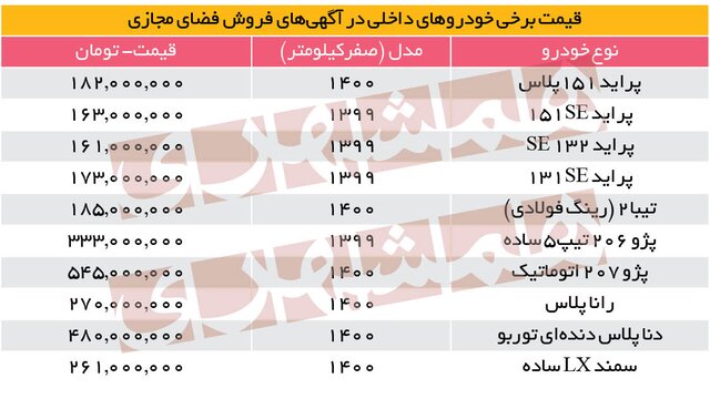 خودروهای وطنی، گرانتر از خارجی 2