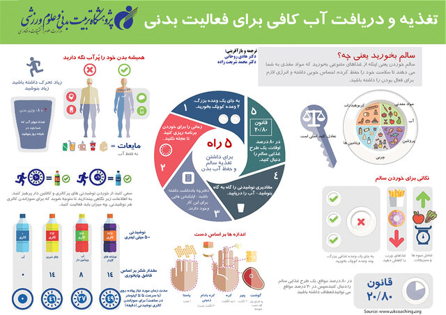 میزان مناسب مایعات برای فعالیتبدنی