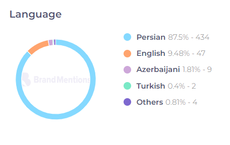 جنجال «منوفارسی»!