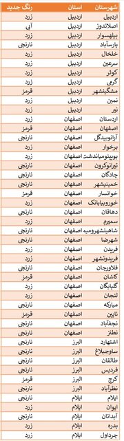 فهرست رنگ‌بندی کرونایی شهرهای کشور اعلام شد