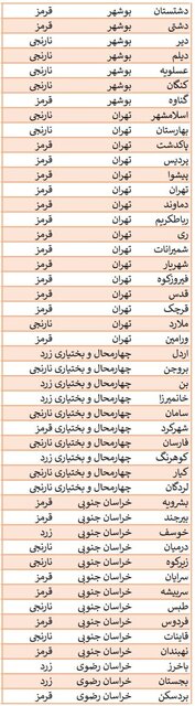 وضعیت تعطیلی ورزش در سراسر شهرهای ایران + عکس